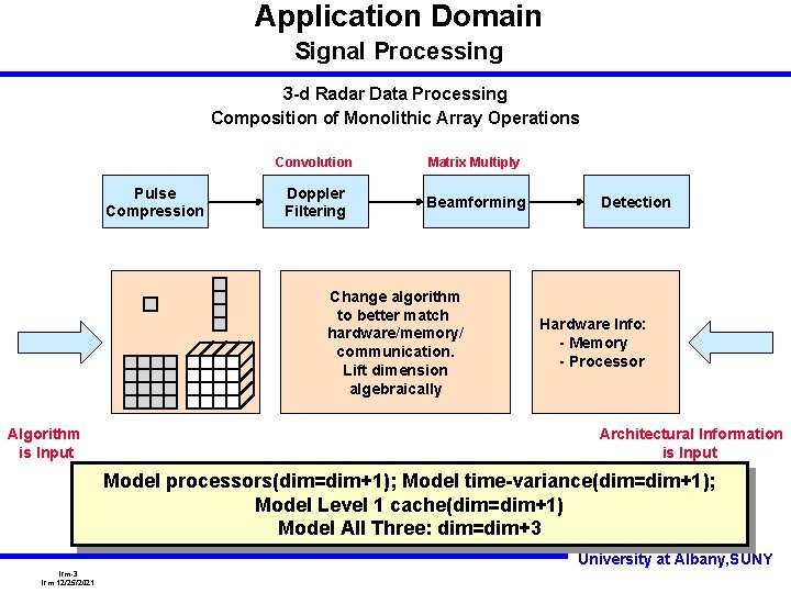 Application Domain Signal Processing 3 -d Radar Data Processing Composition of Monolithic Array Operations