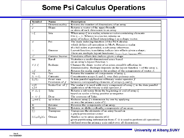 Some Psi Calculus Operations University at Albany, SUNY lrm-4 lrm 12/25/2021 