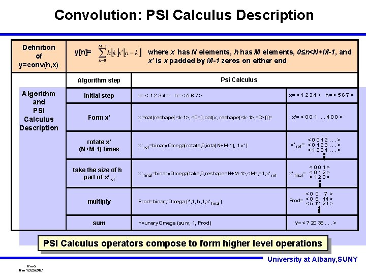 Convolution: PSI Calculus Description Definition of y=conv(h, x) y[n]= where x ‘has N elements,