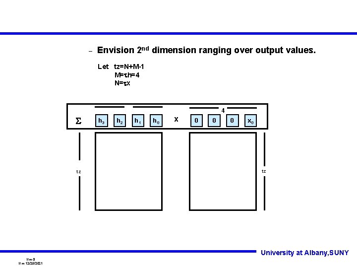 – Envision 2 nd dimension ranging over output values. Let tz=N+M-1 M=th=4 N=tx 4