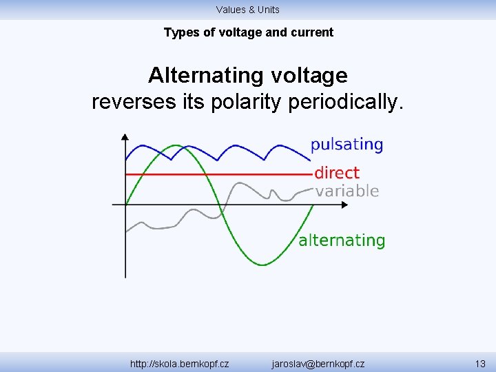 Values & Units Types of voltage and current Alternating voltage reverses its polarity periodically.