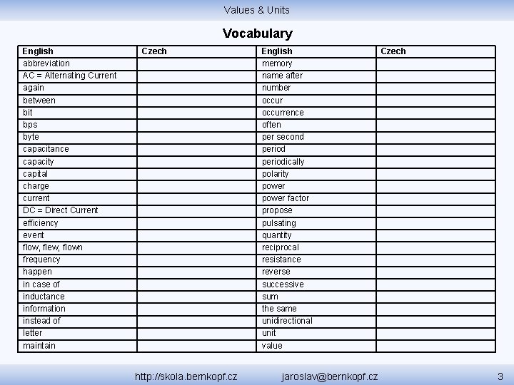 Values & Units Vocabulary English abbreviation AC = Alternating Current again between bit bps