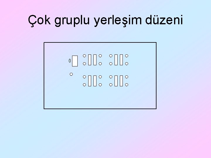 Çok gruplu yerleşim düzeni 