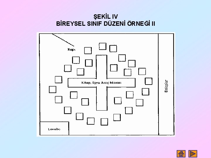 ŞEKİL IV BİREYSEL SINIF DÜZENİ ÖRNEĞİ II 
