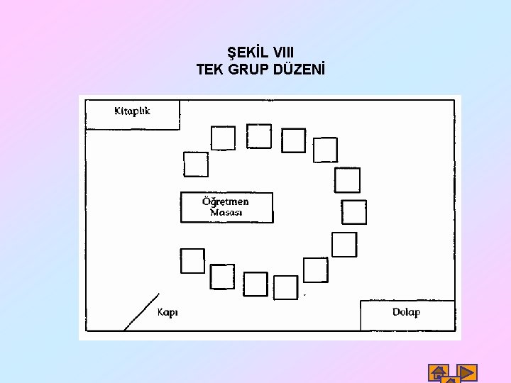 ŞEKİL VIII TEK GRUP DÜZENİ 