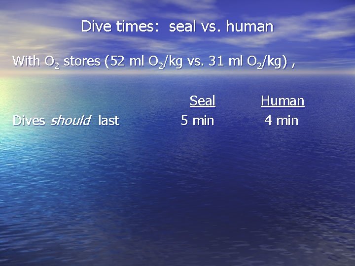 Dive times: seal vs. human With O 2 stores (52 ml O 2/kg vs.