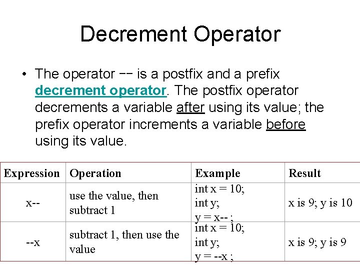 Decrement Operator • The operator -- is a postfix and a prefix decrement operator.