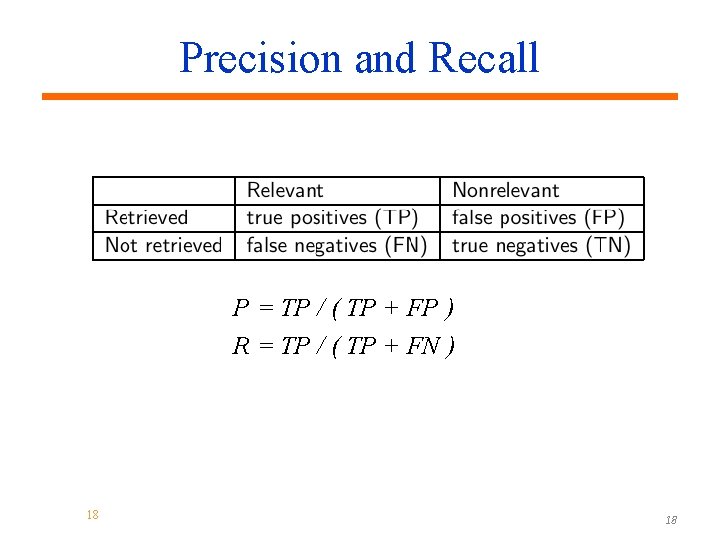 Precision and Recall P = TP / ( TP + FP ) R =