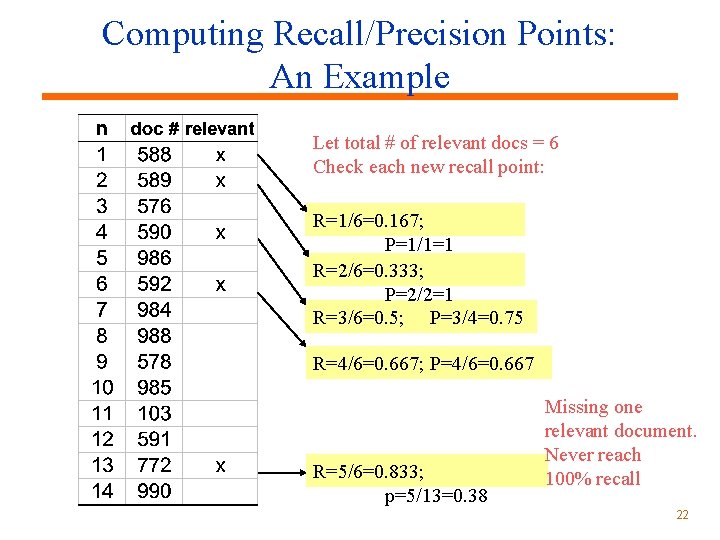 Computing Recall/Precision Points: An Example Let total # of relevant docs = 6 Check