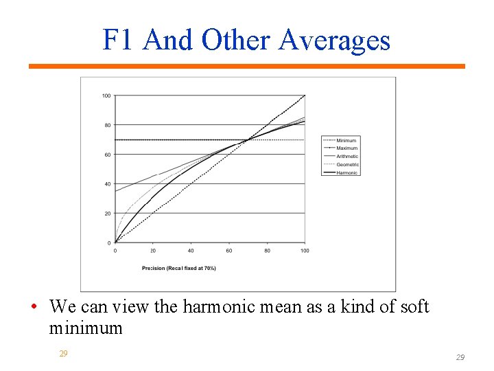 F 1 And Other Averages • We can view the harmonic mean as a