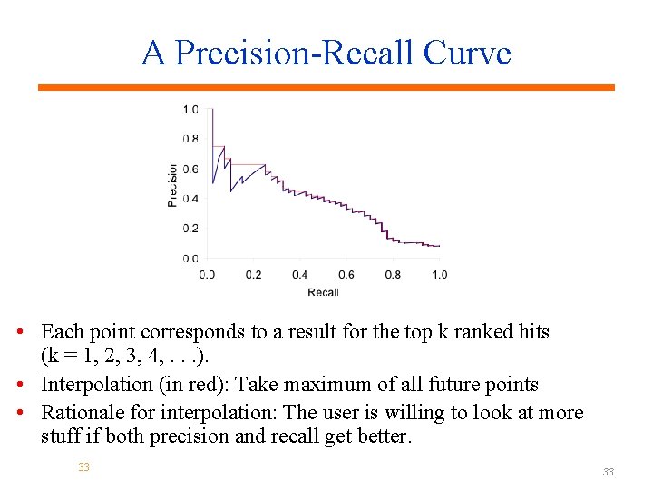 A Precision-Recall Curve • Each point corresponds to a result for the top k