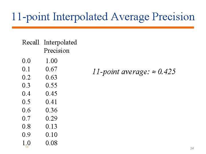 11 -point Interpolated Average Precision Recall Interpolated Precision 0. 0 0. 1 0. 2