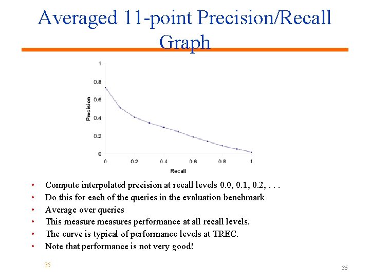 Averaged 11 -point Precision/Recall Graph • • • Compute interpolated precision at recall levels