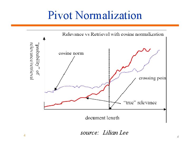 Pivot Normalization 4 source: Lilian Lee 4 