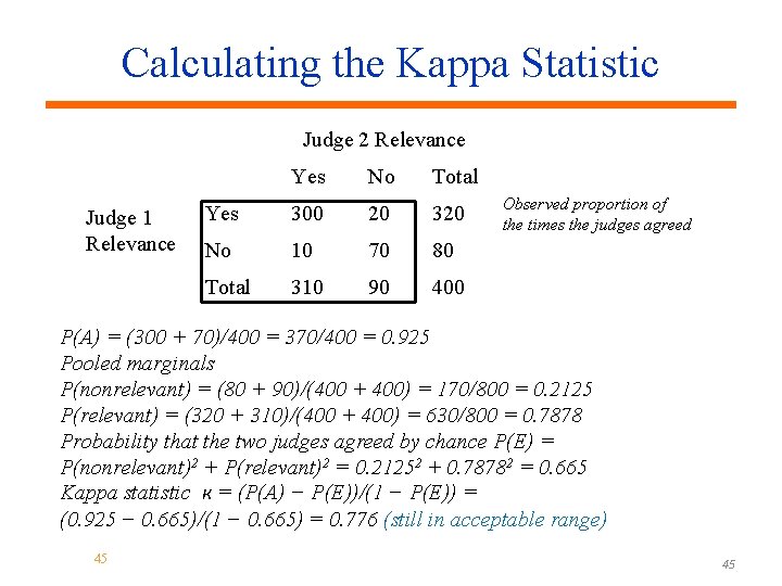 Calculating the Kappa Statistic Judge 2 Relevance Judge 1 Relevance Yes No Total Yes