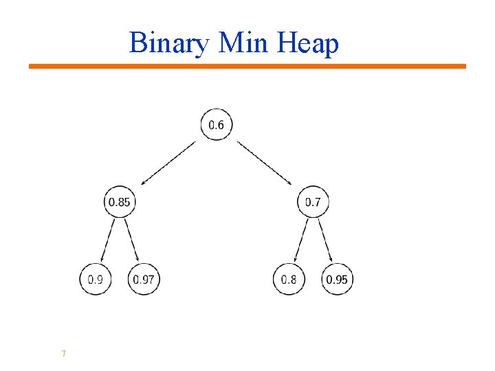 Binary Min Heap 7 