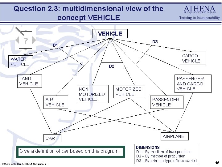 Question 2. 3: multidimensional view of the concept VEHICLE D 3 D 1 CARGO