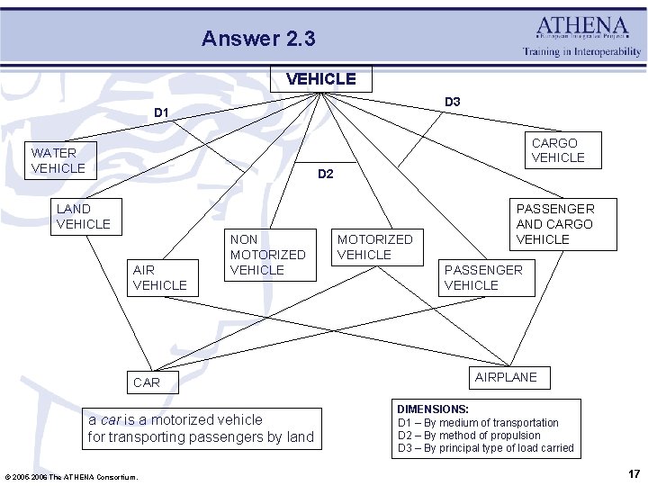 Answer 2. 3 VEHICLE D 3 D 1 CARGO VEHICLE WATER VEHICLE D 2