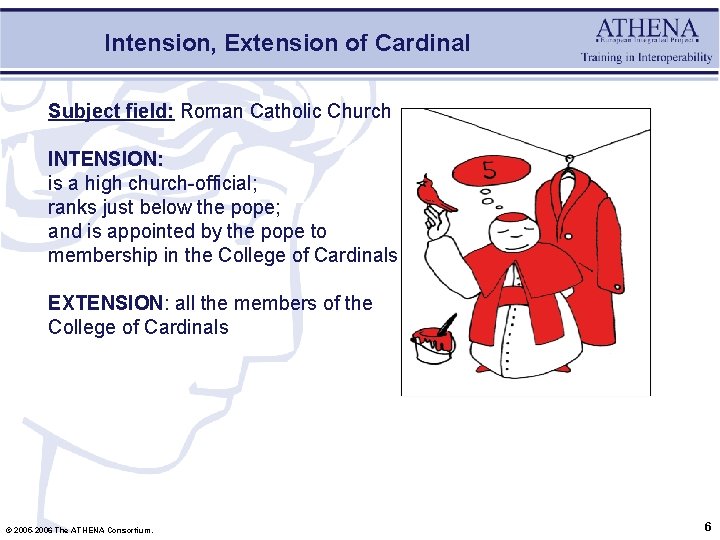Intension, Extension of Cardinal Subject field: Roman Catholic Church INTENSION: is a high church-official;
