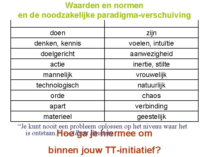 Waarden en normen en de noodzakelijke paradigma-verschuiving doen zijn denken, kennis voelen, intuïtie doelgericht