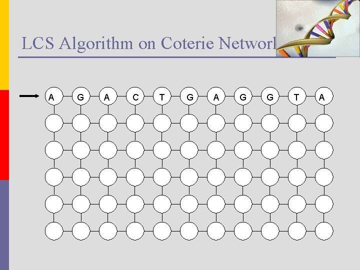 LCS Algorithm on Coterie Network A G A C T G A G G
