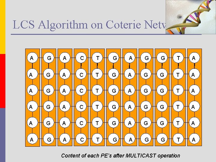 LCS Algorithm on Coterie Network A G A C T G A G G