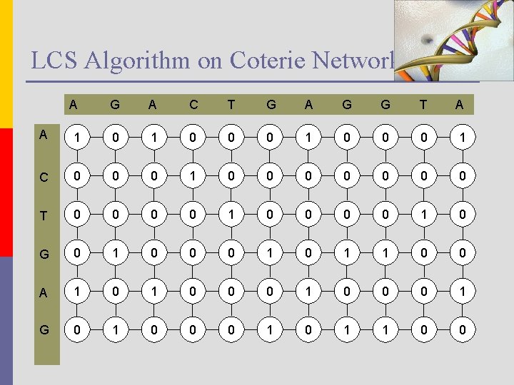 LCS Algorithm on Coterie Network A G A C T G A G G