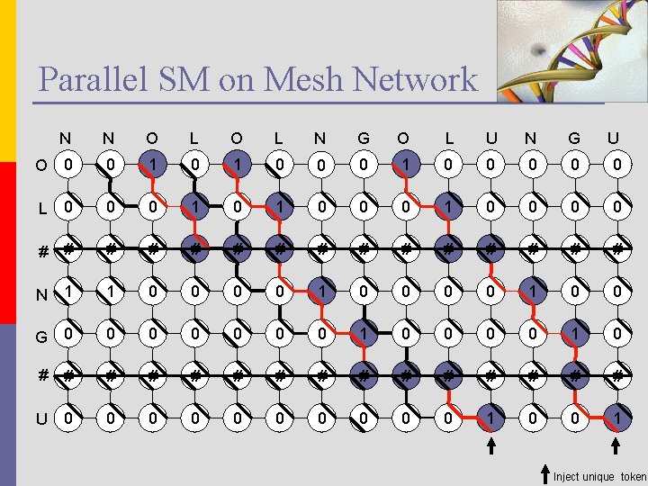 Parallel SM on Mesh Network N N O L N G O L U