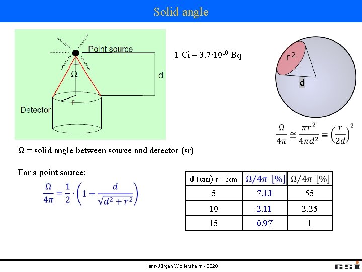 Solid angle 1 Ci = 3. 7·1010 Bq d Ω = solid angle between