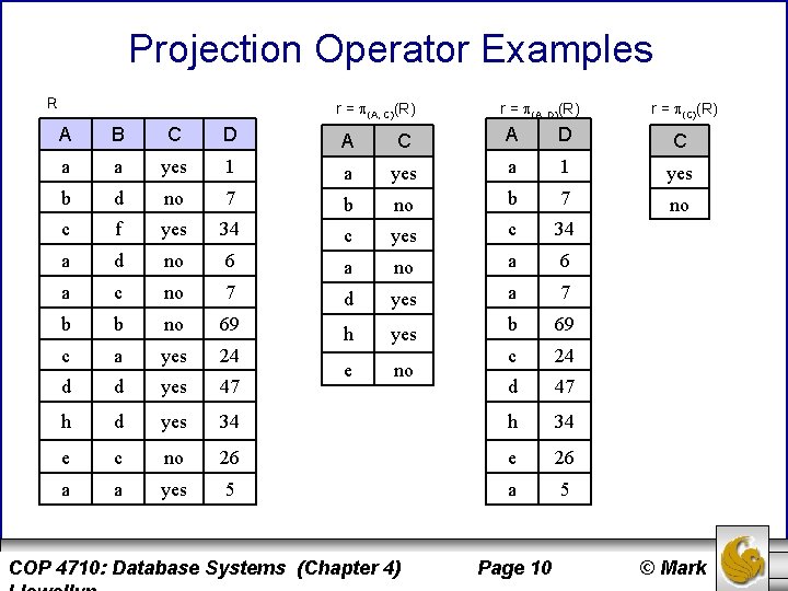 Projection Operator Examples R r = (A, C)(R) r = (A, D)(R) r =