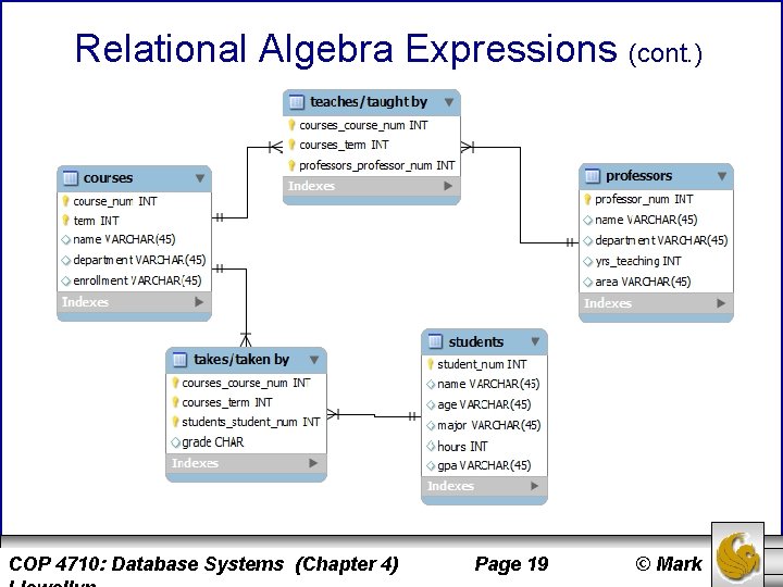 Relational Algebra Expressions (cont. ) COP 4710: Database Systems (Chapter 4) Page 19 ©