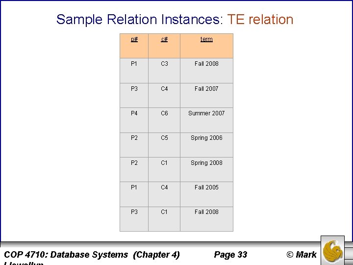Sample Relation Instances: TE relation p# c# term P 1 C 3 Fall 2008