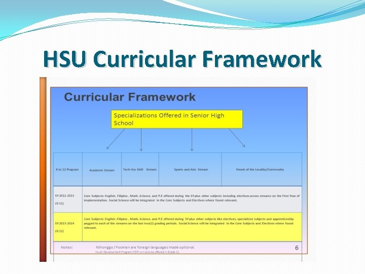 HSU Curricular Framework 