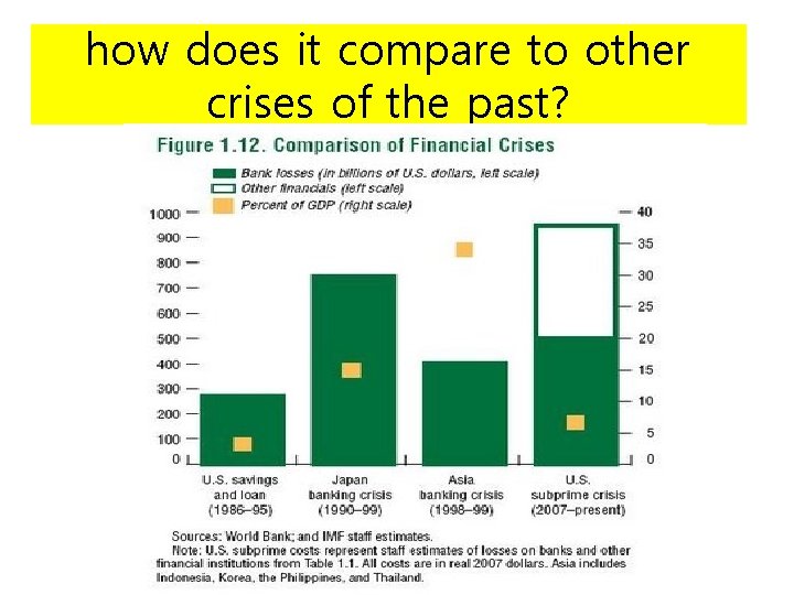 how does it compare to other crises of the past? 