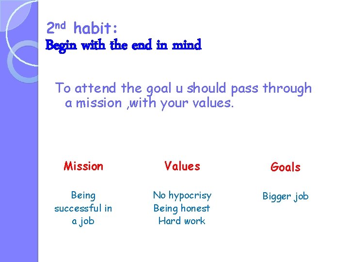 2 nd habit: Begin with the end in mind To attend the goal u