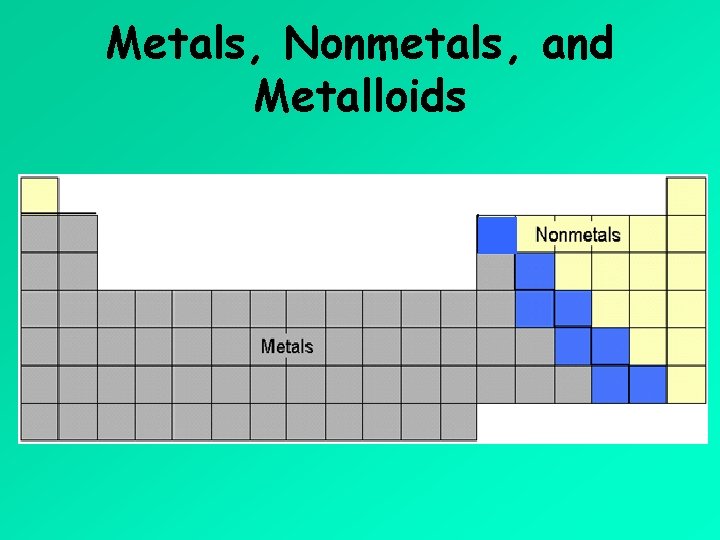 Metals, Nonmetals, and Metalloids 