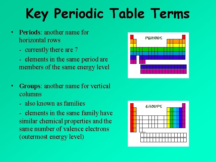 Key Periodic Table Terms • Periods: another name for horizontal rows - currently there