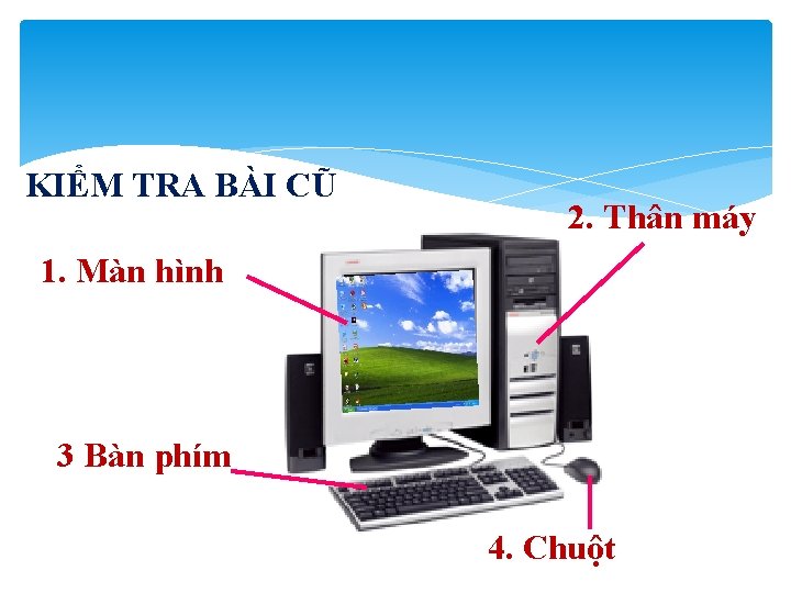 KIỂM TRA BÀI CŨ 2. Thân máy 1. Màn hình 3 Bàn phím 4.