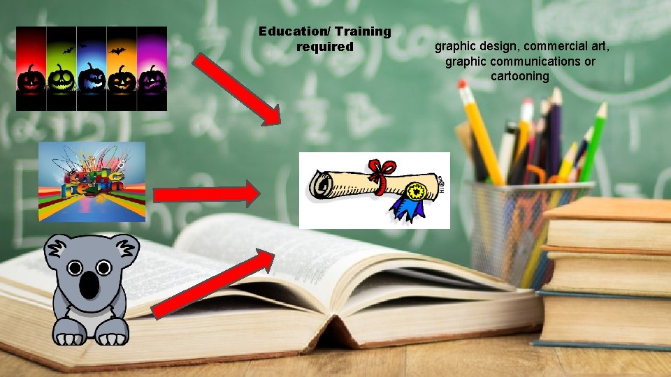 Education/ Training required graphic design, commercial art, graphic communications or cartooning 