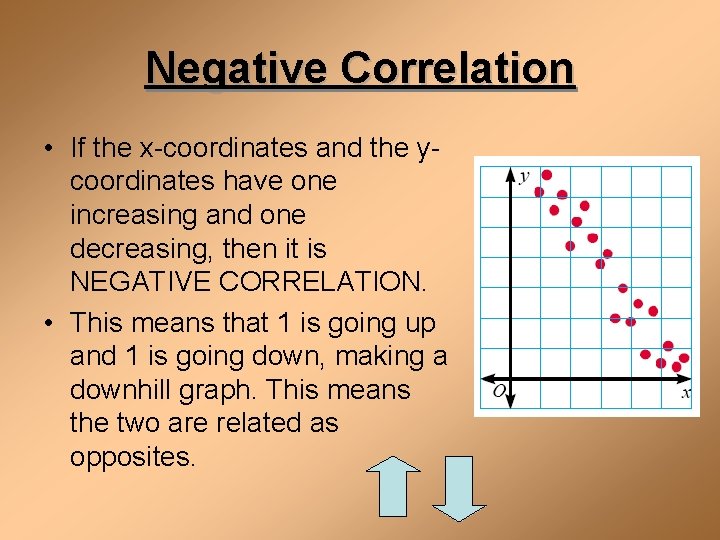 Negative Correlation • If the x-coordinates and the ycoordinates have one increasing and one