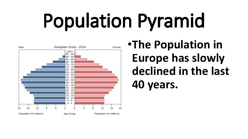 Population Pyramid • The Population in Europe has slowly declined in the last 40