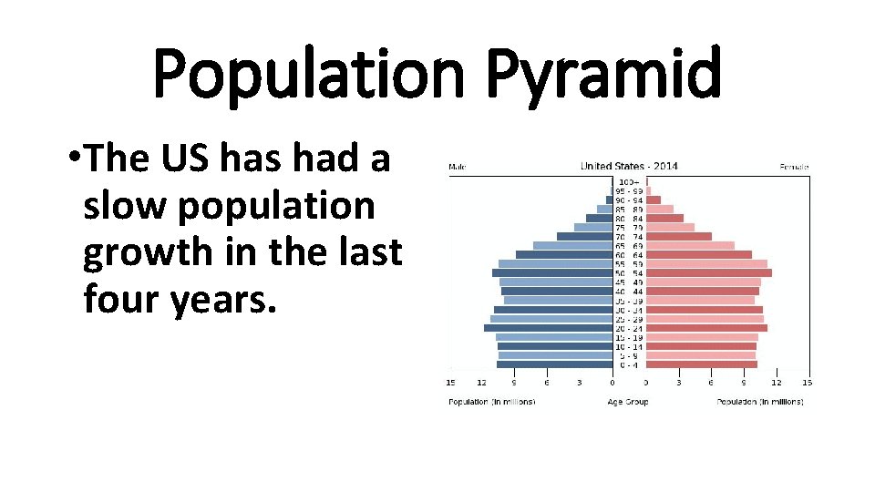 Population Pyramid • The US has had a slow population growth in the last