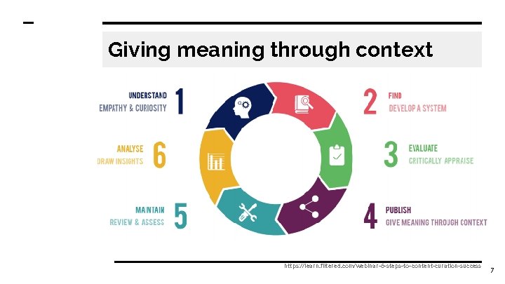 Giving meaning through context https: //learn. filtered. com/webinar-6 -steps-to-content-curation-success 7 