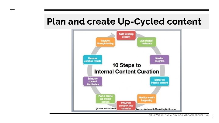 Plan and create Up-Cycled content https: //heidicohen. com/internal-content-curation/ 8 