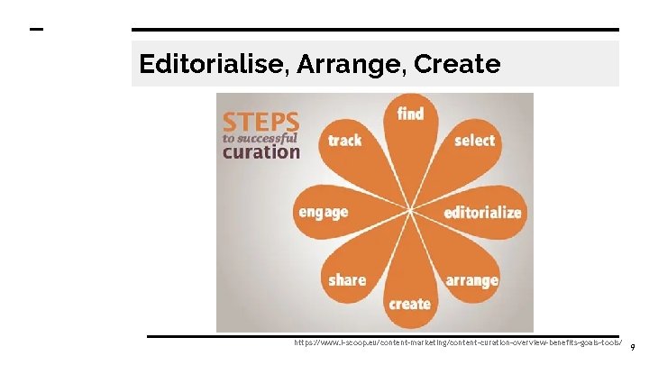 Editorialise, Arrange, Create https: //www. i-scoop. eu/content-marketing/content-curation-overview-benefits-goals-tools/ 9 