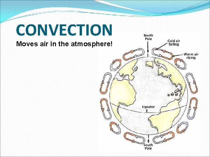 CONVECTION Moves air in the atmosphere! CONVECTION Moves air in the atmosphere!