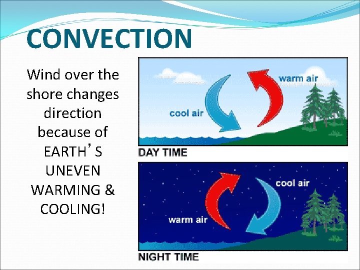 CONVECTION Wind over the shore changes direction because of EARTH’S UNEVEN WARMING & COOLING! CONVECTION Wind over the shore changes direction because of EARTH’S UNEVEN WARMING & COOLING!