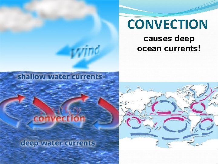 CONVECTION causes deep ocean currents! CONVECTION causes deep ocean currents!