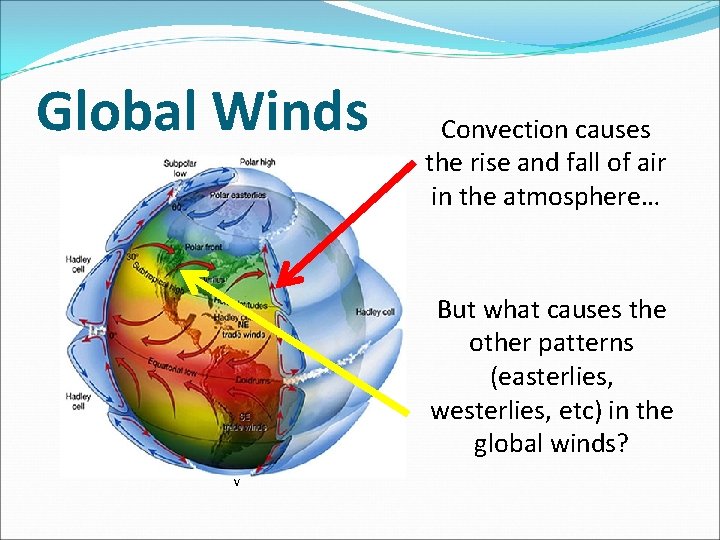 Global Winds Convection causes the rise and fall of air in the atmosphere… But Global Winds Convection causes the rise and fall of air in the atmosphere… But