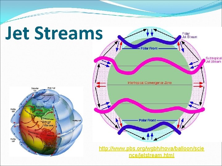 Jet Streams http: //www. pbs. org/wgbh/nova/balloon/scie nce/jetstream. html Jet Streams http: //www. pbs. org/wgbh/nova/balloon/scie nce/jetstream. html